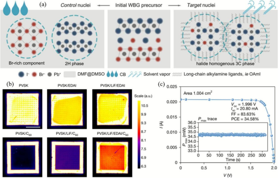钙钛矿/硅叠层相关实验数据