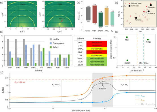 钙钛矿/钙钛矿叠层相关实验数据